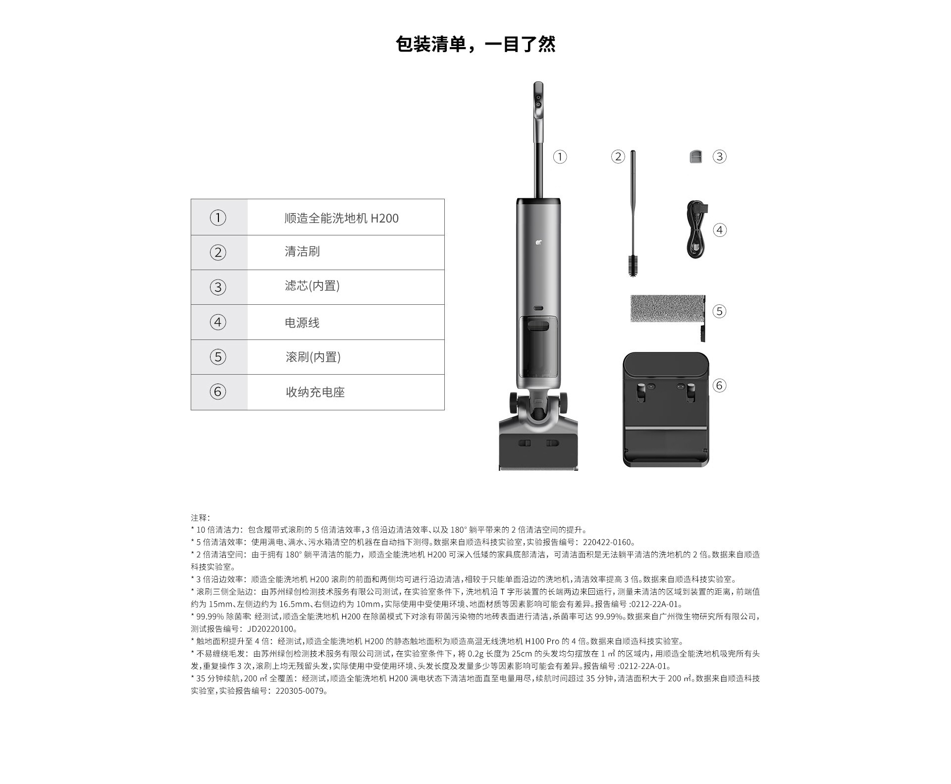 官网-2022_11-H200产品站包装清单修改.jpg